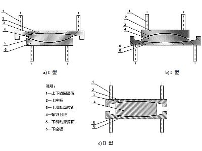 舟曲县建筑摩擦摆隔震支座分类、标记、规格