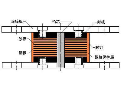 舟曲县抗震支座施工-普通板式橡胶支座厂家